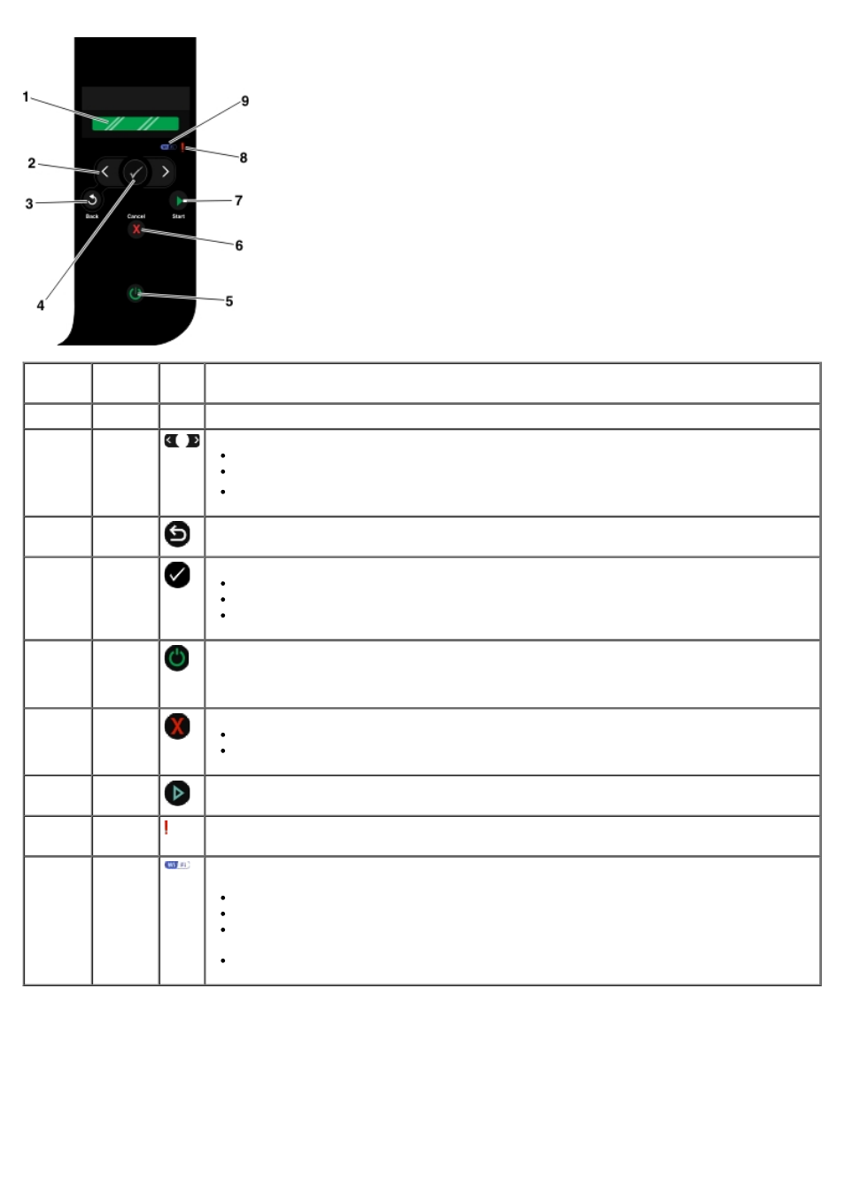 Dell V305 All In One Inkjet Printer User Manual | Page 15 / 101