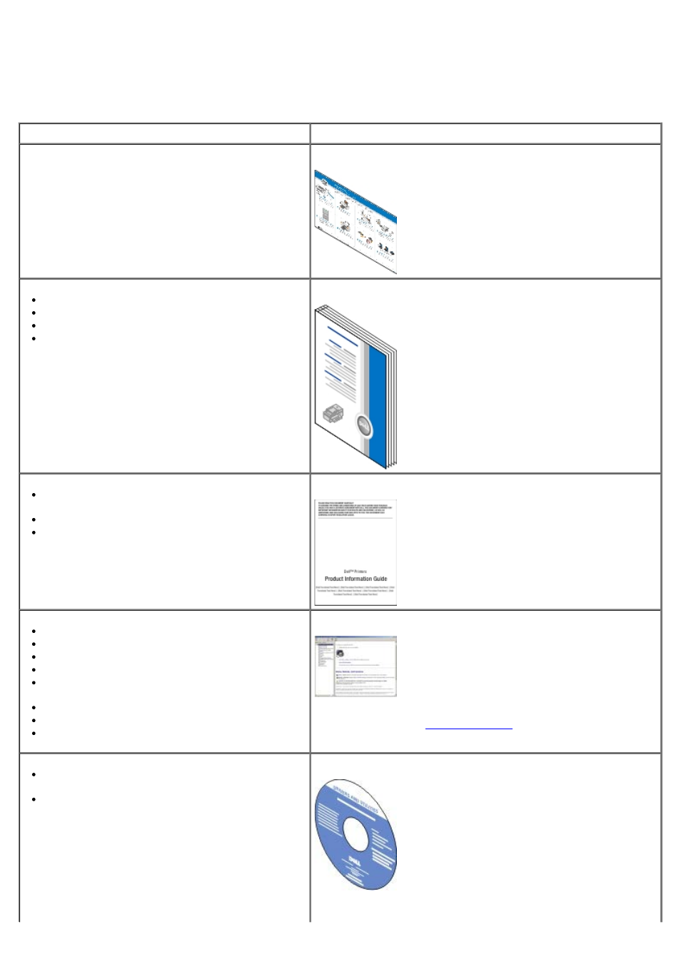 Finding information | Dell V305 All In One Inkjet Printer User Manual | Page 2 / 101