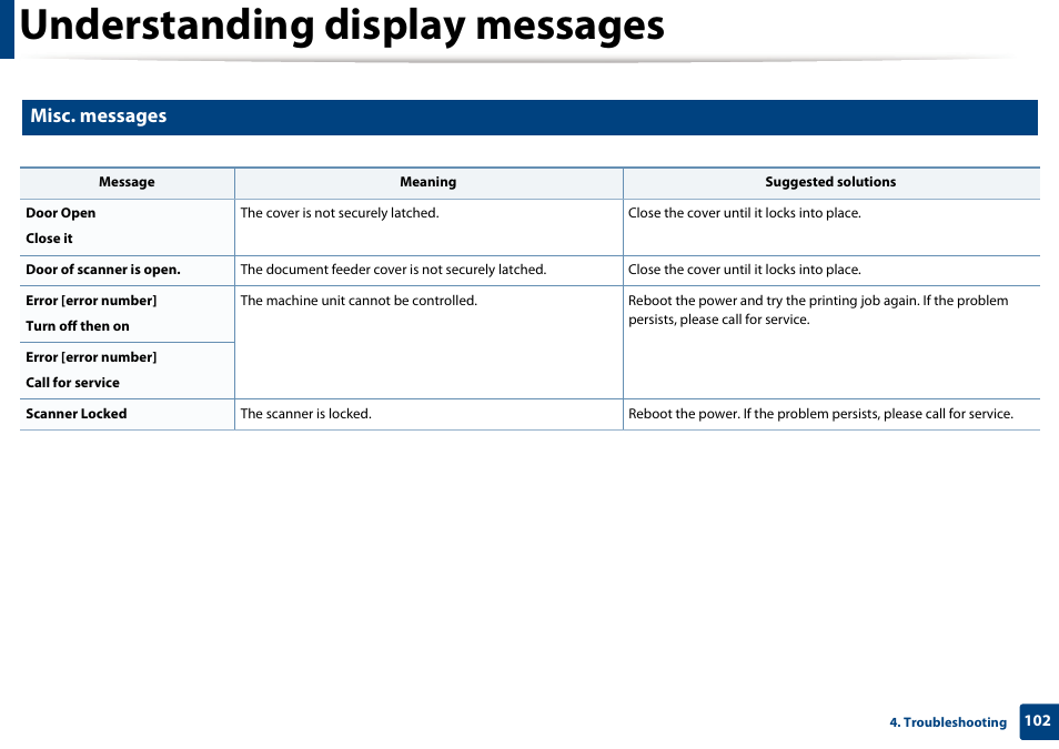 Understanding display messages, Misc. messages | Dell B1165nfw Multifunction Mono Laser Printer User Manual | Page 102 / 300