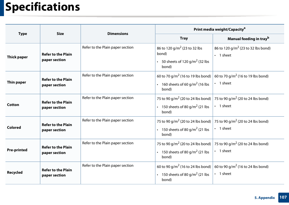 Specifications | Dell B1165nfw Multifunction Mono Laser Printer User Manual | Page 107 / 300
