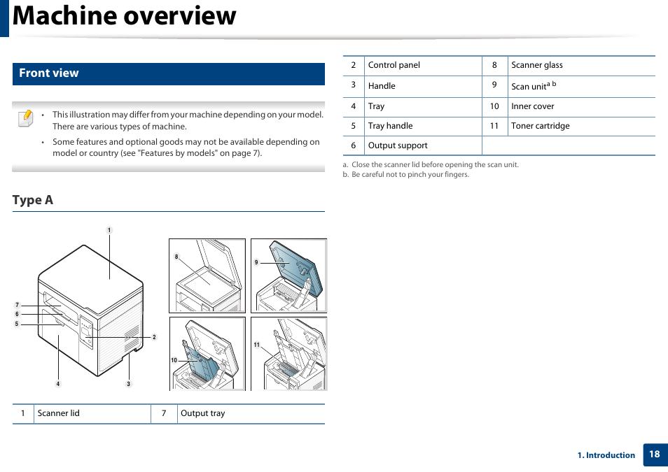 Machine overview, Type a, Front view | Dell B1165nfw Multifunction Mono Laser Printer User Manual | Page 18 / 300
