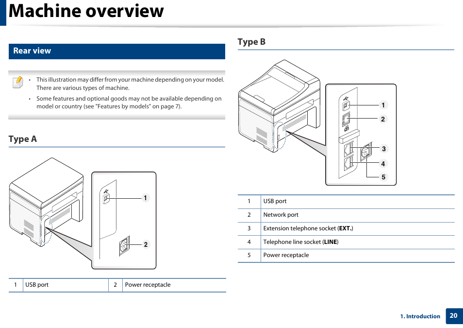 Machine overview, Type a type b, Rear view | Dell B1165nfw Multifunction Mono Laser Printer User Manual | Page 20 / 300