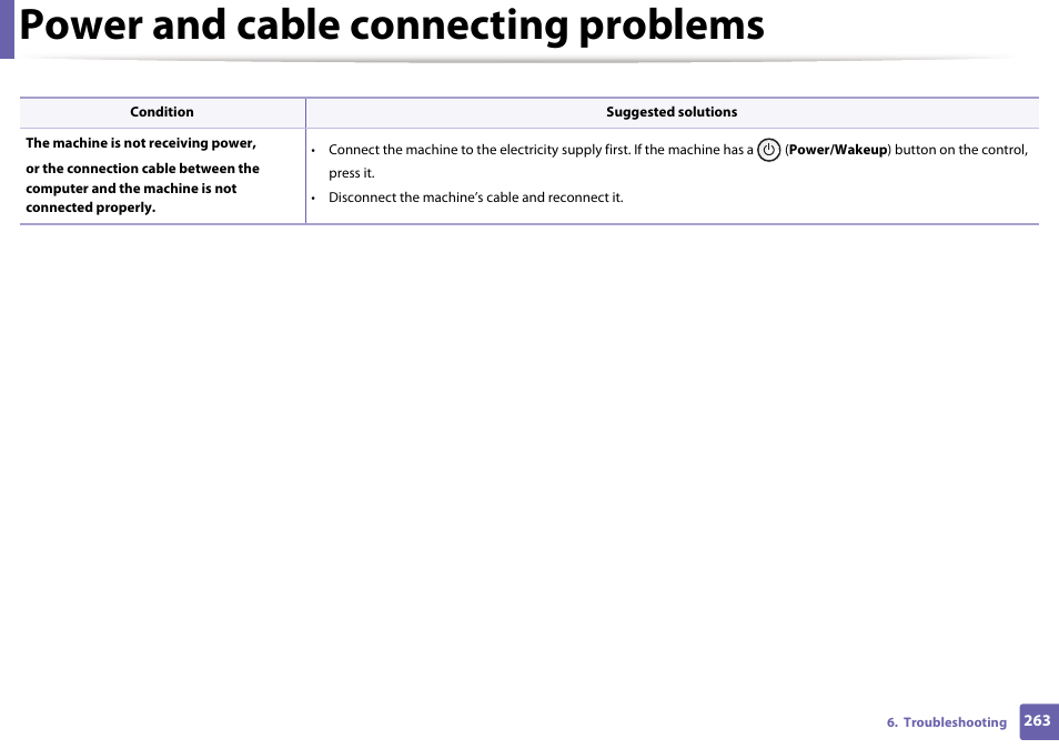 Power and cable connecting problems | Dell B1165nfw Multifunction Mono Laser Printer User Manual | Page 263 / 300