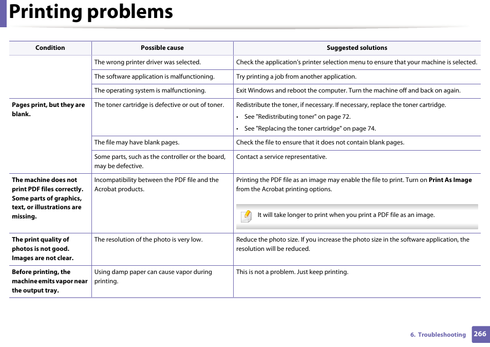 Printing problems | Dell B1165nfw Multifunction Mono Laser Printer User Manual | Page 266 / 300