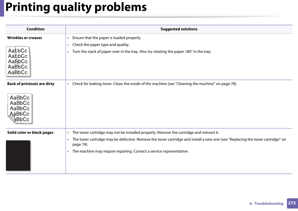 Printing quality problems | Dell B1165nfw Multifunction Mono Laser Printer User Manual | Page 273 / 300