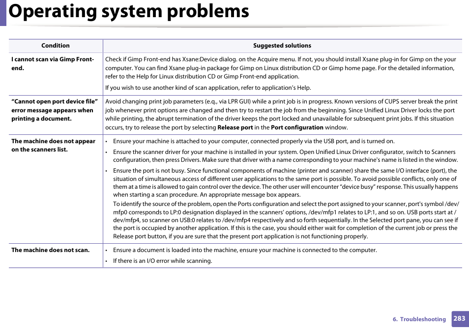 Operating system problems | Dell B1165nfw Multifunction Mono Laser Printer User Manual | Page 283 / 300