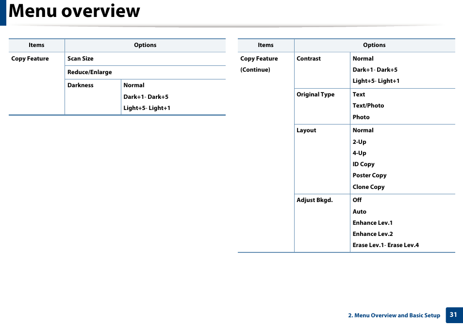 Menu overview | Dell B1165nfw Multifunction Mono Laser Printer User Manual | Page 31 / 300