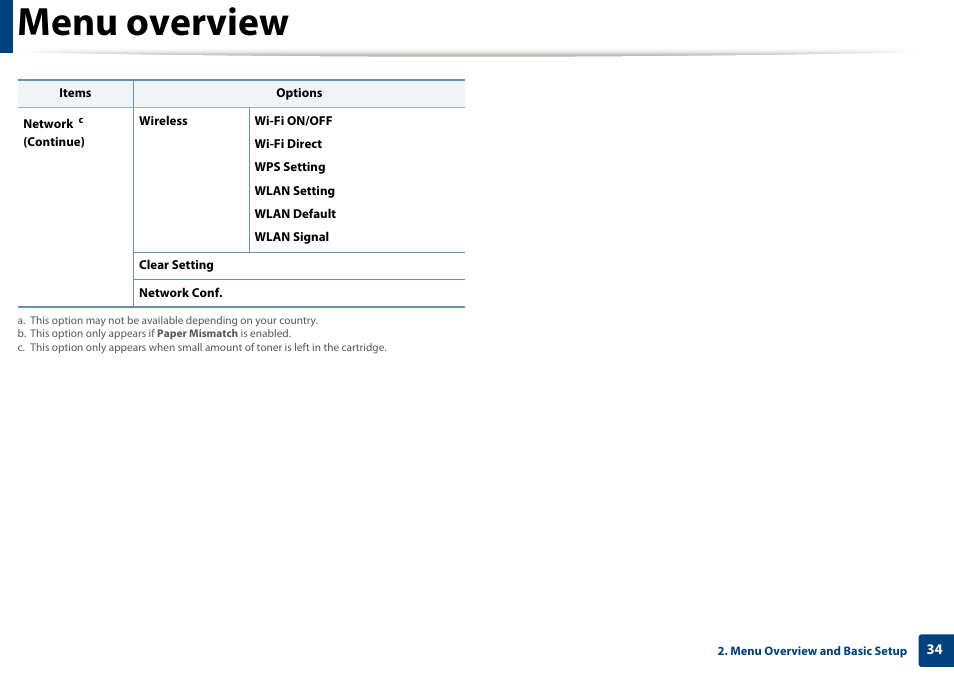Menu overview | Dell B1165nfw Multifunction Mono Laser Printer User Manual | Page 34 / 300