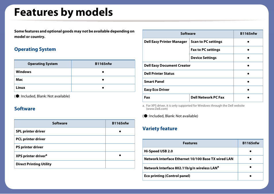 Features by models, Operating system, Software | Variety feature | Dell B1165nfw Multifunction Mono Laser Printer User Manual | Page 7 / 300