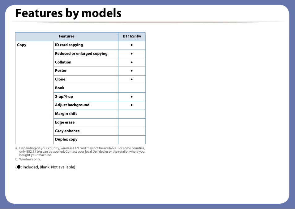 Features by models | Dell B1165nfw Multifunction Mono Laser Printer User Manual | Page 9 / 300