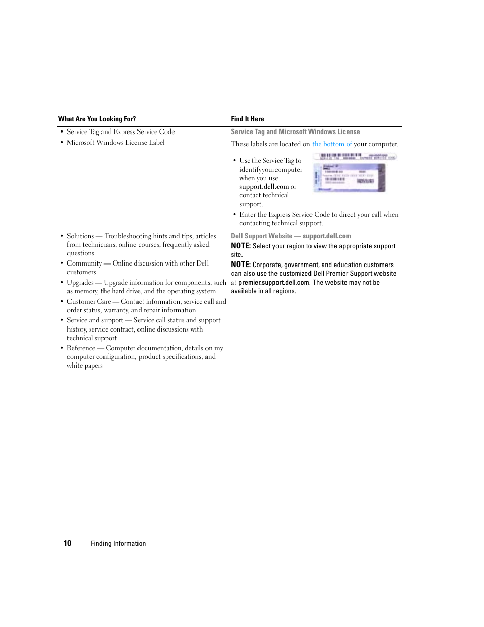 Dell Inspiron 6000 User Manual | Page 10 / 124