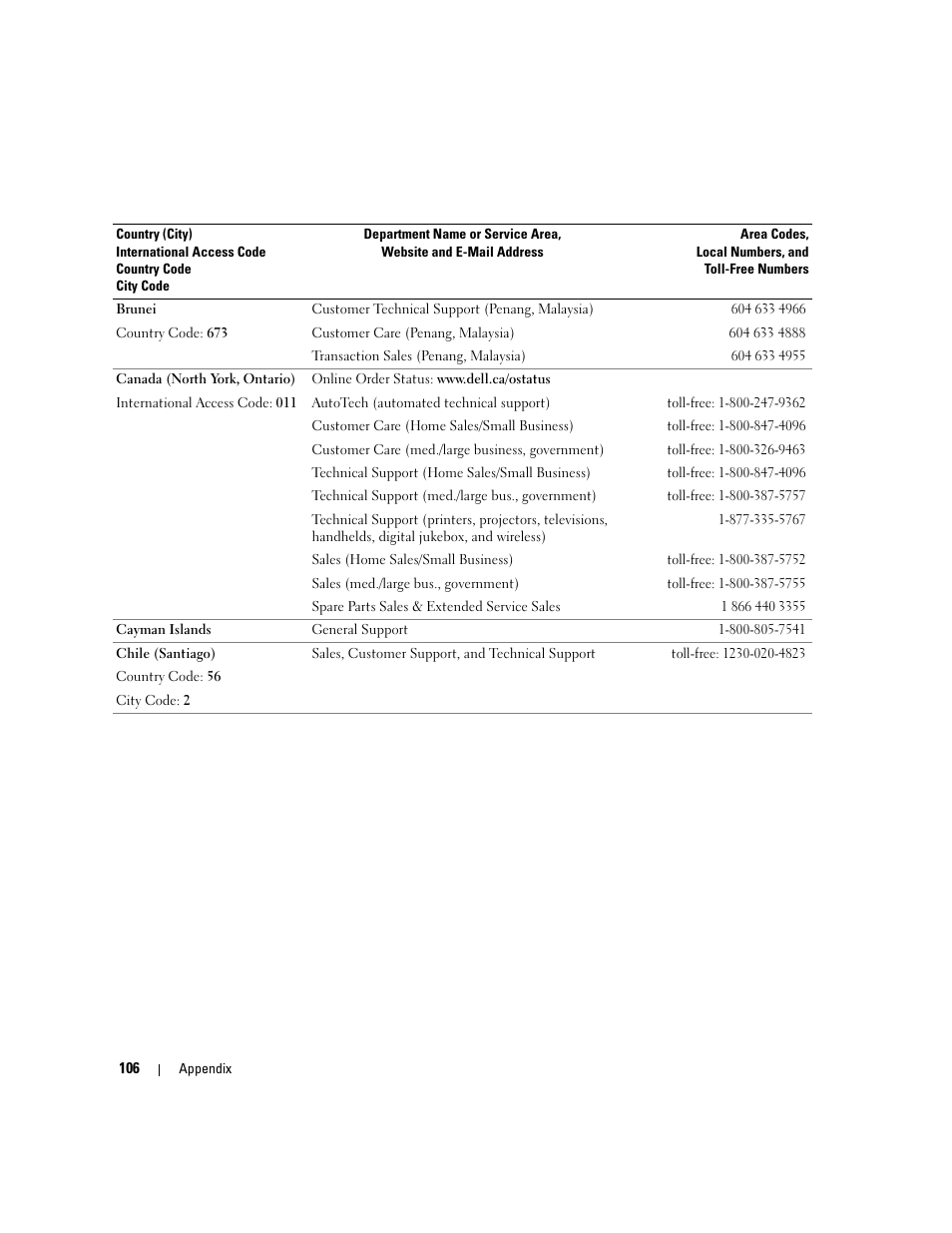 Dell Inspiron 6000 User Manual | Page 106 / 124