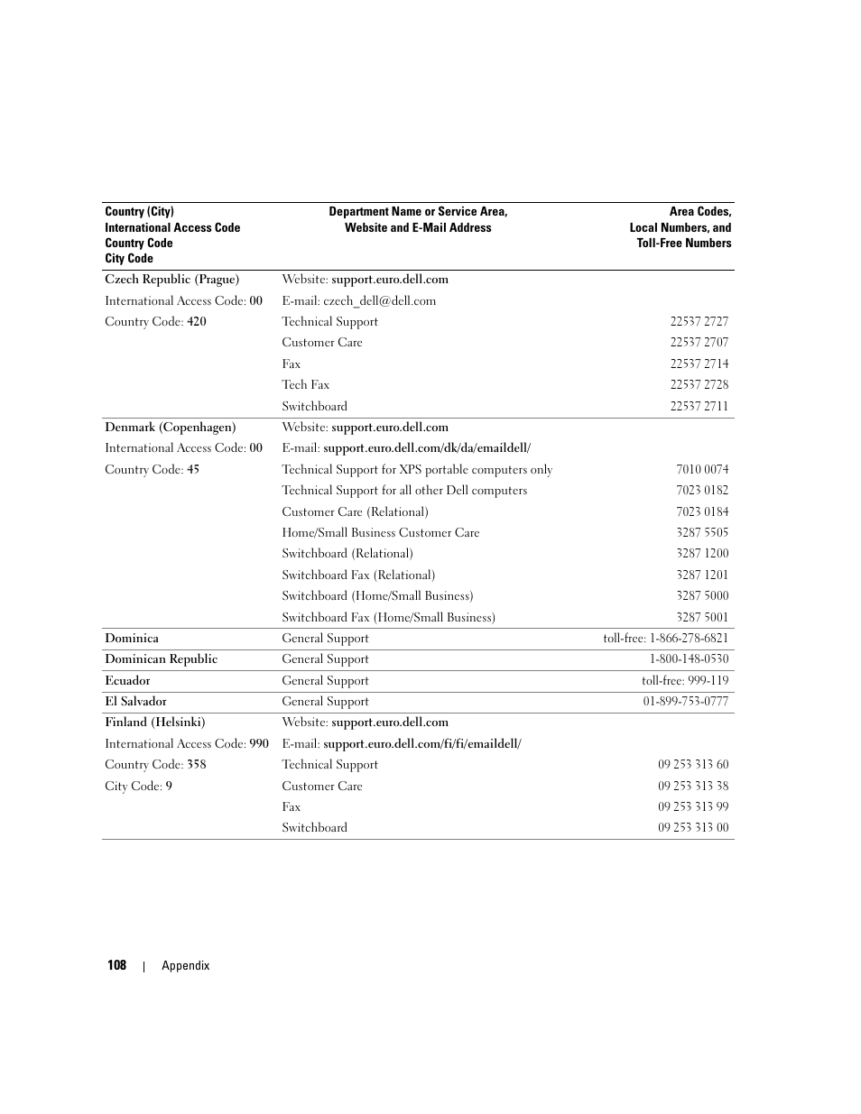 Dell Inspiron 6000 User Manual | Page 108 / 124