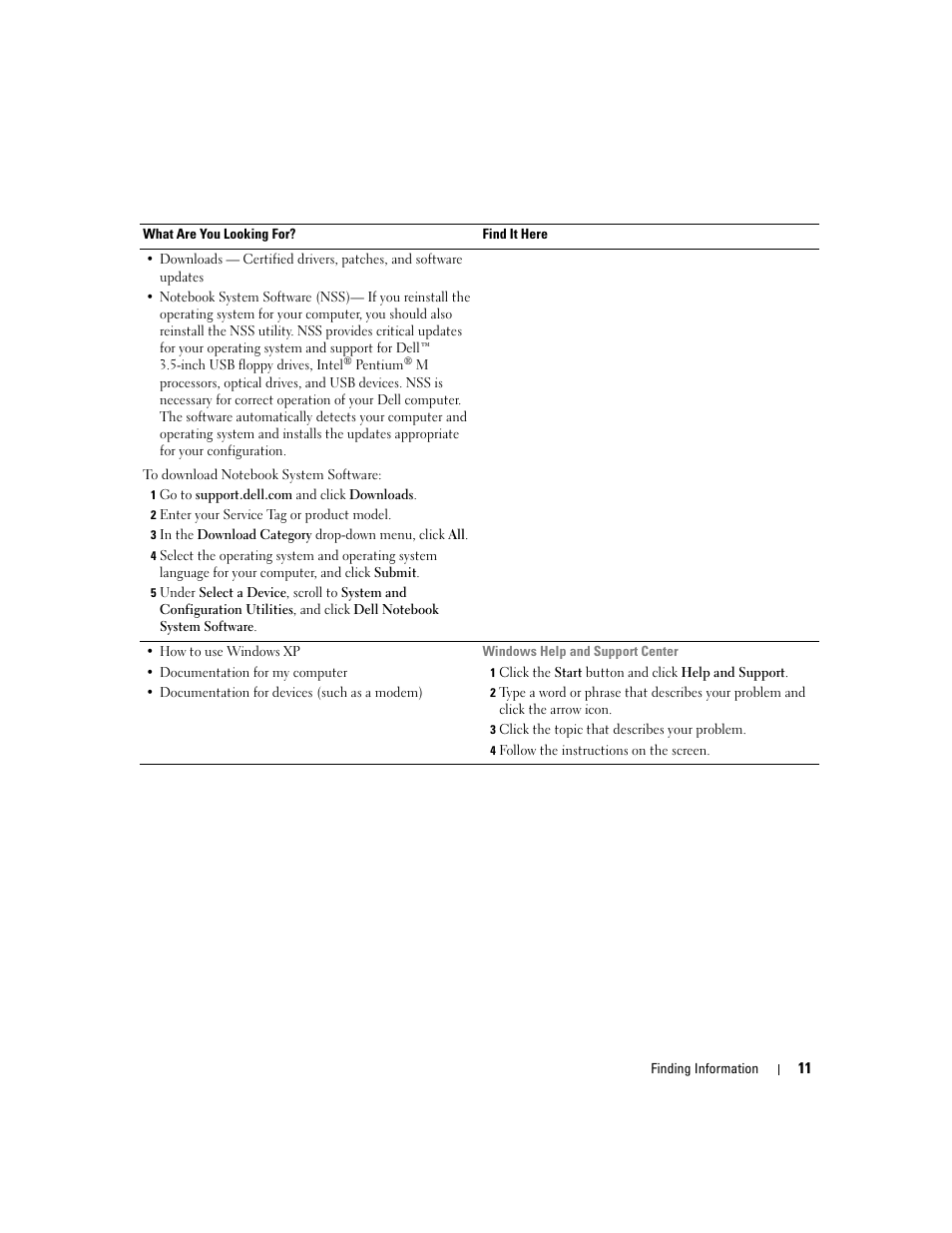 Dell Inspiron 6000 User Manual | Page 11 / 124