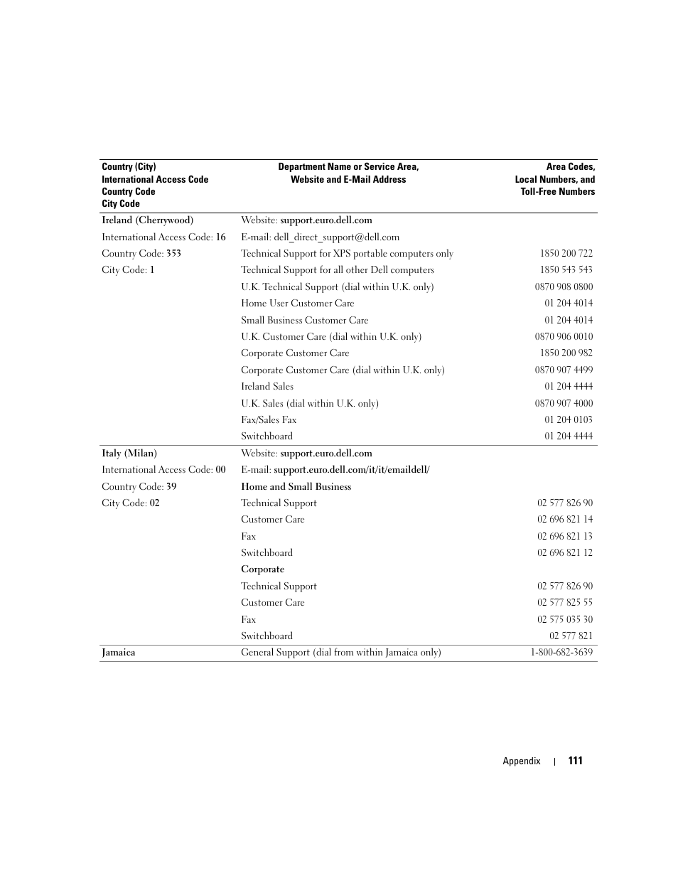 Dell Inspiron 6000 User Manual | Page 111 / 124