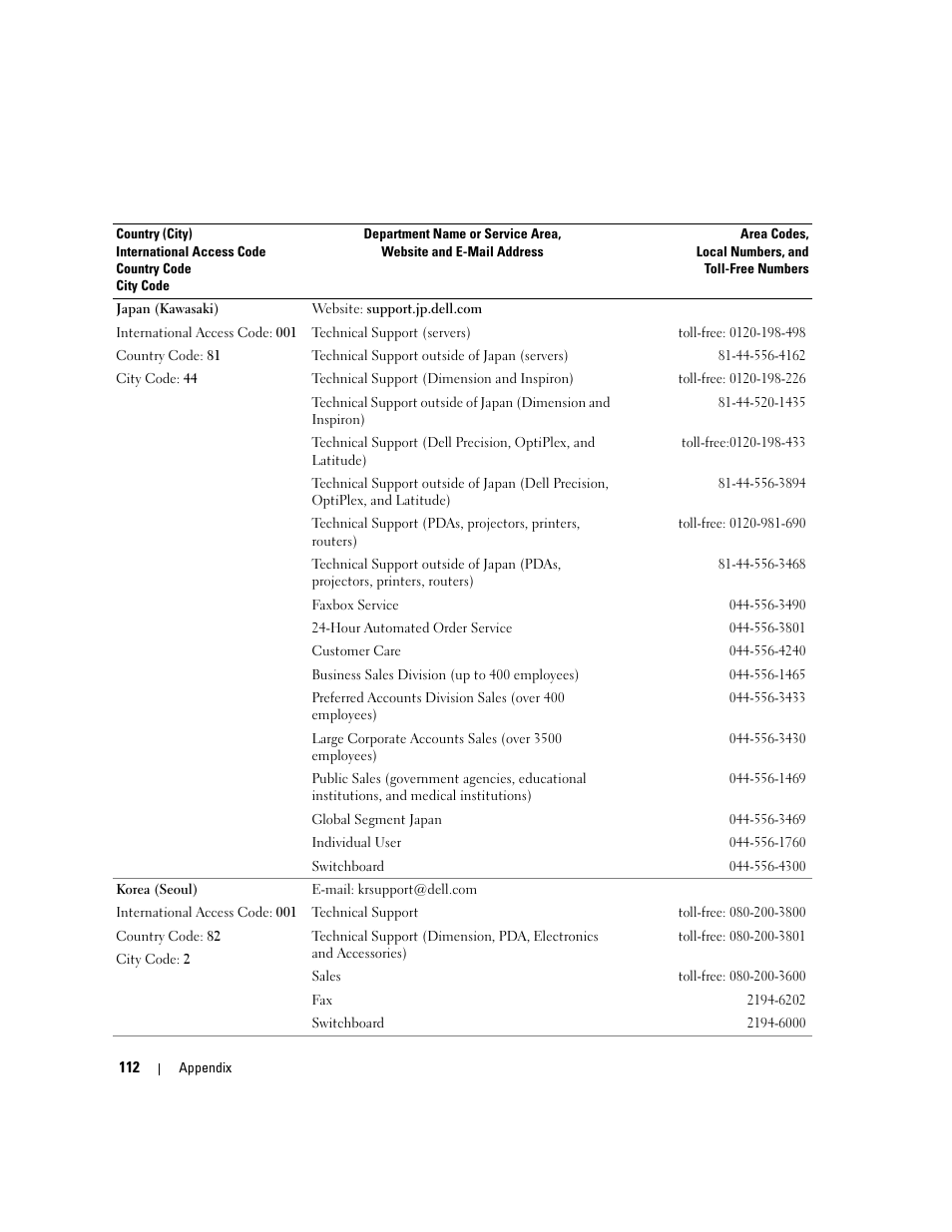 Dell Inspiron 6000 User Manual | Page 112 / 124