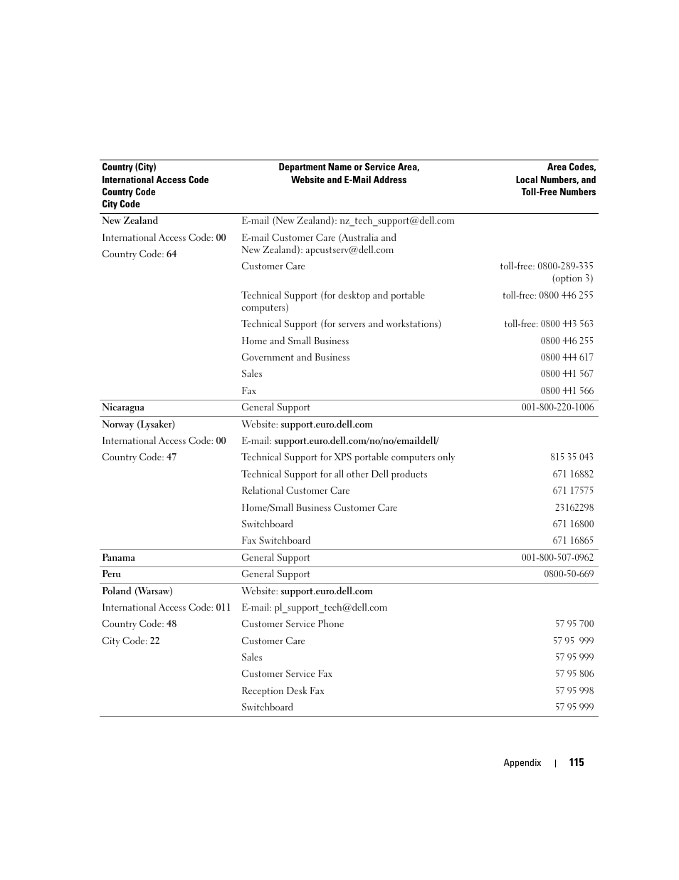 Dell Inspiron 6000 User Manual | Page 115 / 124