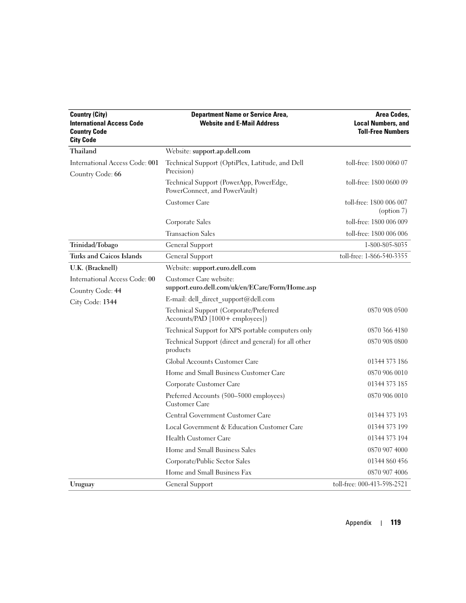 Dell Inspiron 6000 User Manual | Page 119 / 124