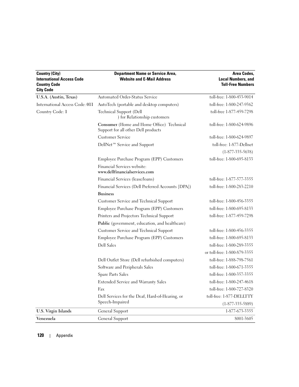 Dell Inspiron 6000 User Manual | Page 120 / 124