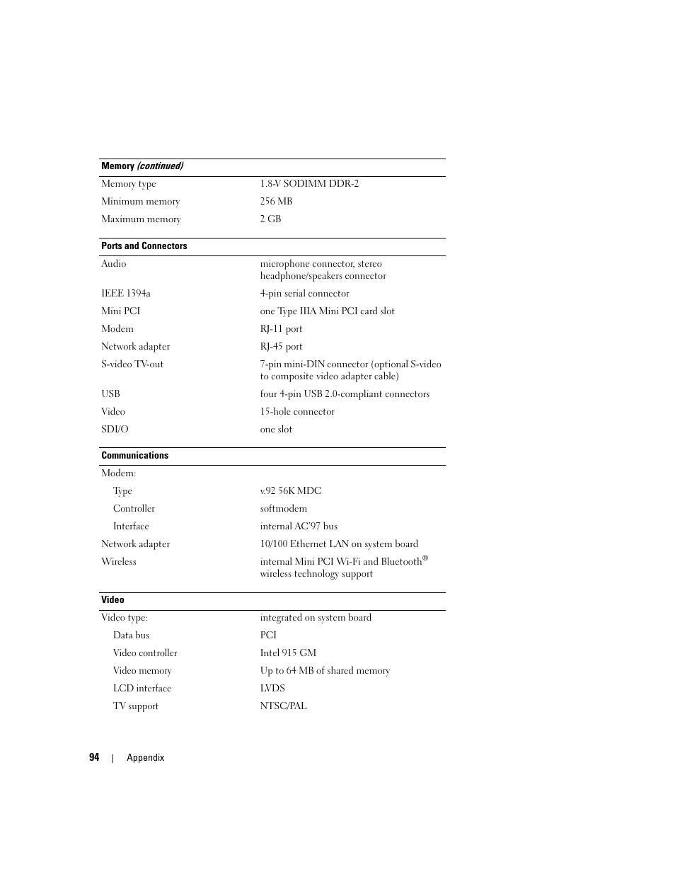 Dell Inspiron 6000 User Manual | Page 94 / 124