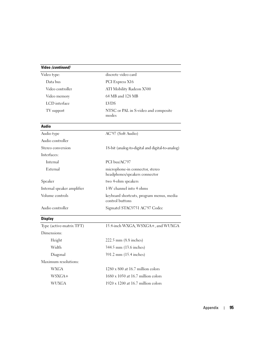 Dell Inspiron 6000 User Manual | Page 95 / 124