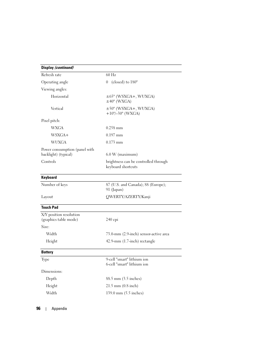 Dell Inspiron 6000 User Manual | Page 96 / 124