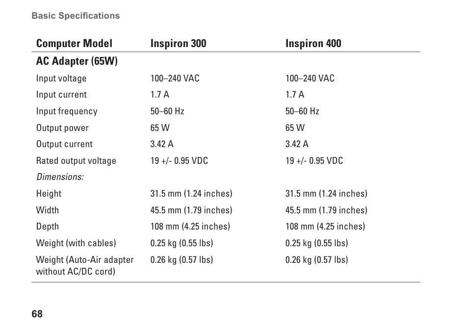 Dell Inspiron Zino HD (410, Mid 2010) User Manual | Page 70 / 80