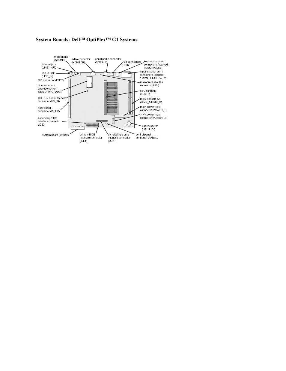 Dell OptiPlex G1 User Manual | Page 102 / 105