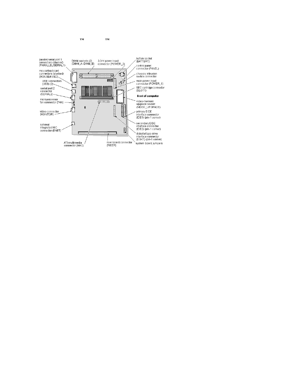 Dell OptiPlex G1 User Manual | Page 15 / 105