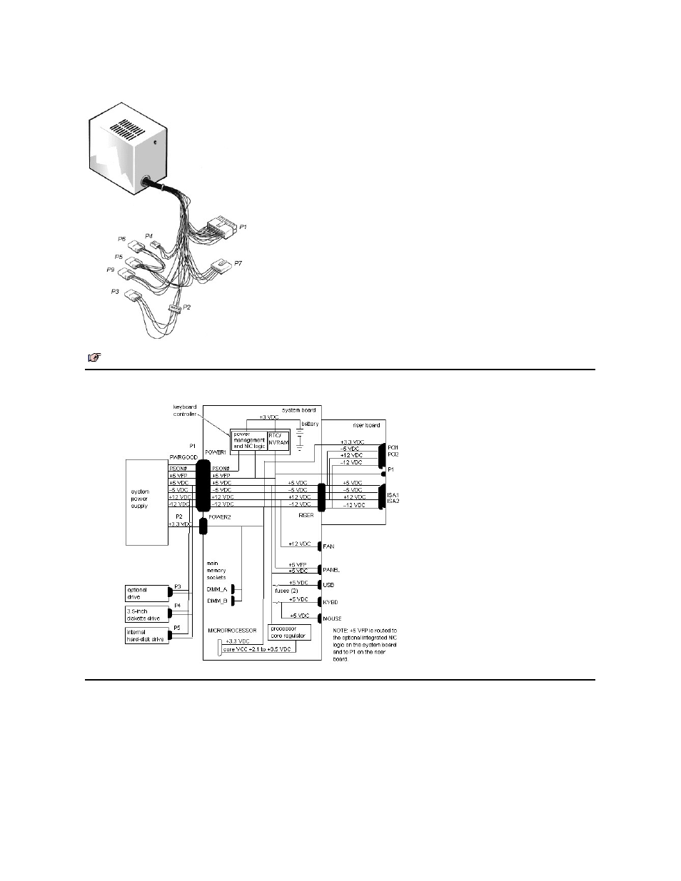 Dc power cables (midsize and mini tower chassis), Dc power distribution (low-profile chassis), Dc power distribution (midsize chassis) | Dell OptiPlex G1 User Manual | Page 29 / 105