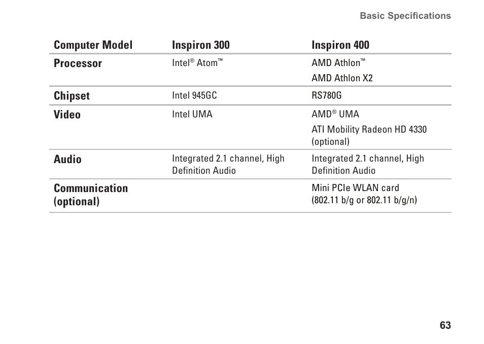 Dell Inspiron Zino (300, Late 2009) User Manual | Page 65 / 80