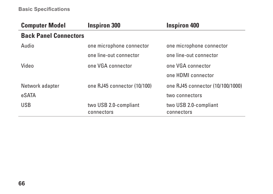 Dell Inspiron Zino (300, Late 2009) User Manual | Page 68 / 80