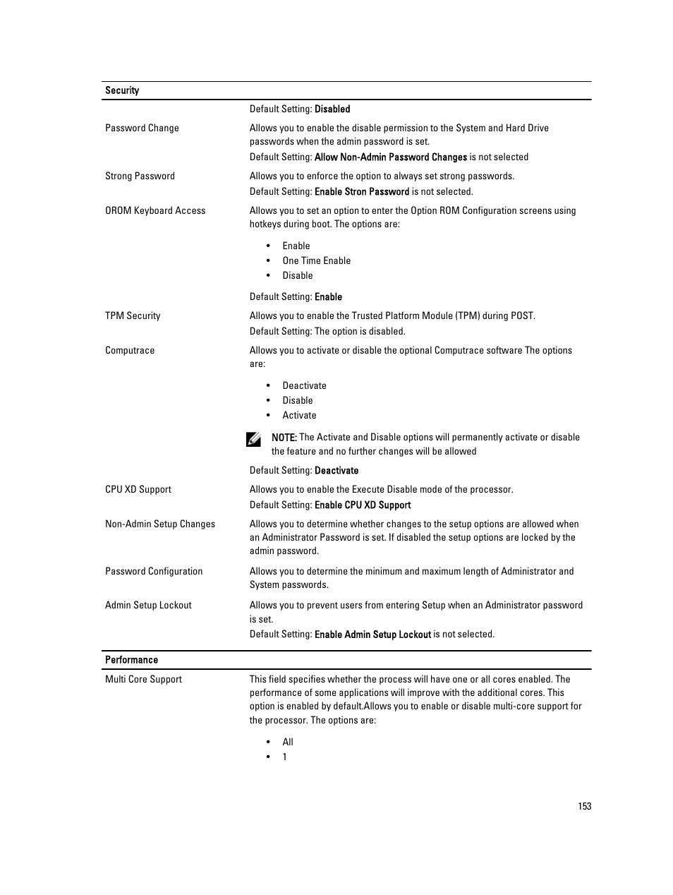 Dell Latitude E5420 (Early 2011) User Manual | Page 153 / 159