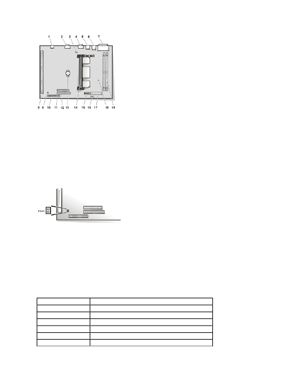 System board labels, For the location of the | Dell OptiPlex GX110 User Manual | Page 64 / 69