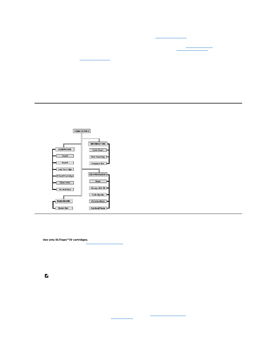 Understanding the menu structure, Using cartridges | Dell PowerVault 122T DLT VS80 (Autoloader) User Manual | Page 32 / 39