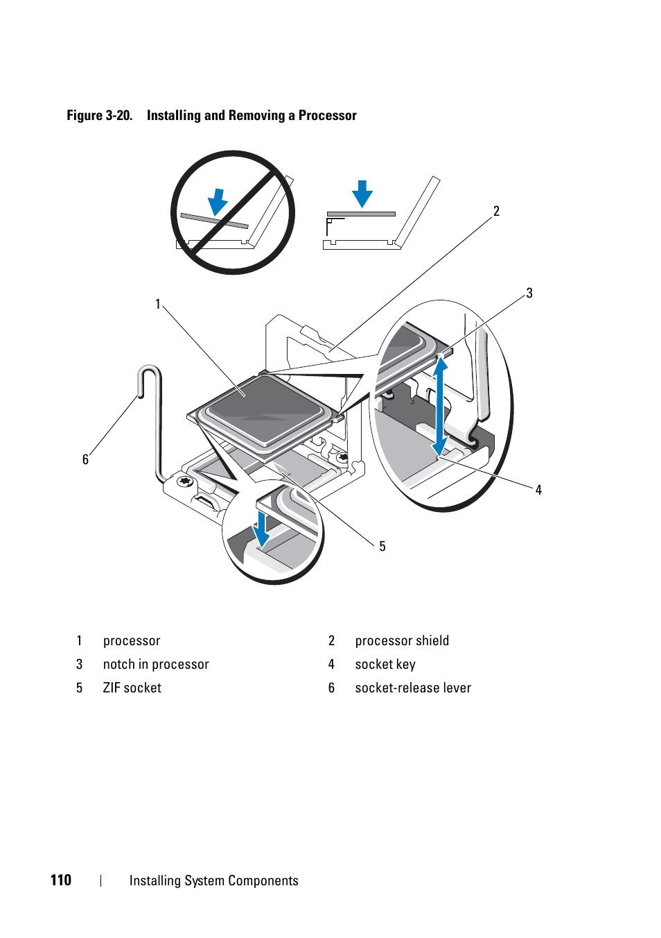 Figure 3-20 | Dell PowerVault NX3100 User Manual | Page 110 / 164