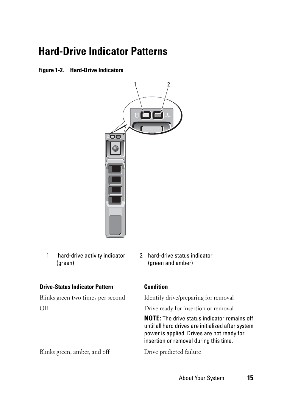 Hard-drive indicator patterns | Dell PowerVault NX3100 User Manual | Page 15 / 164