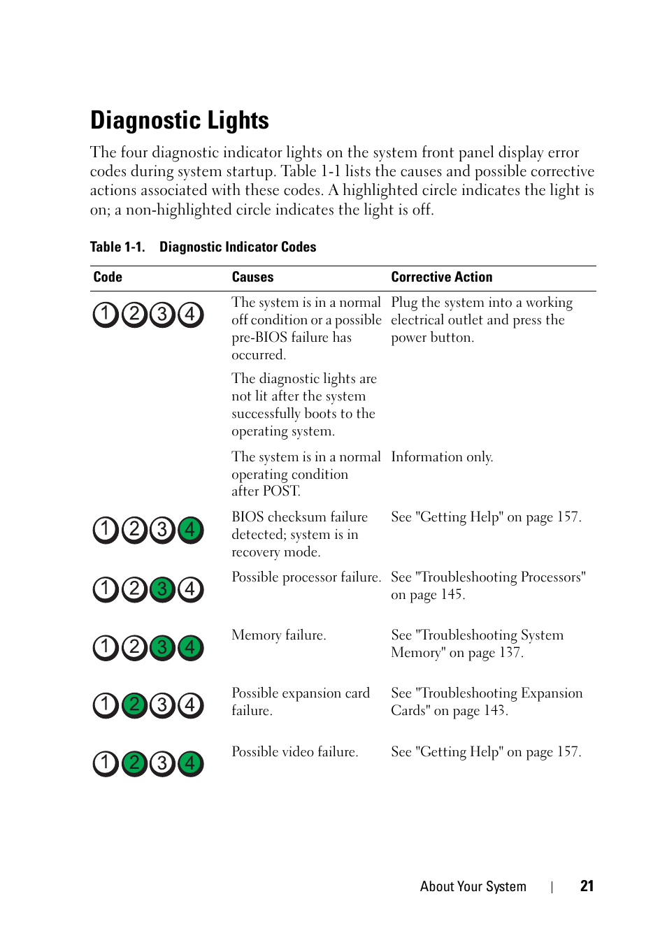 Diagnostic lights | Dell PowerVault NX3100 User Manual | Page 21 / 164