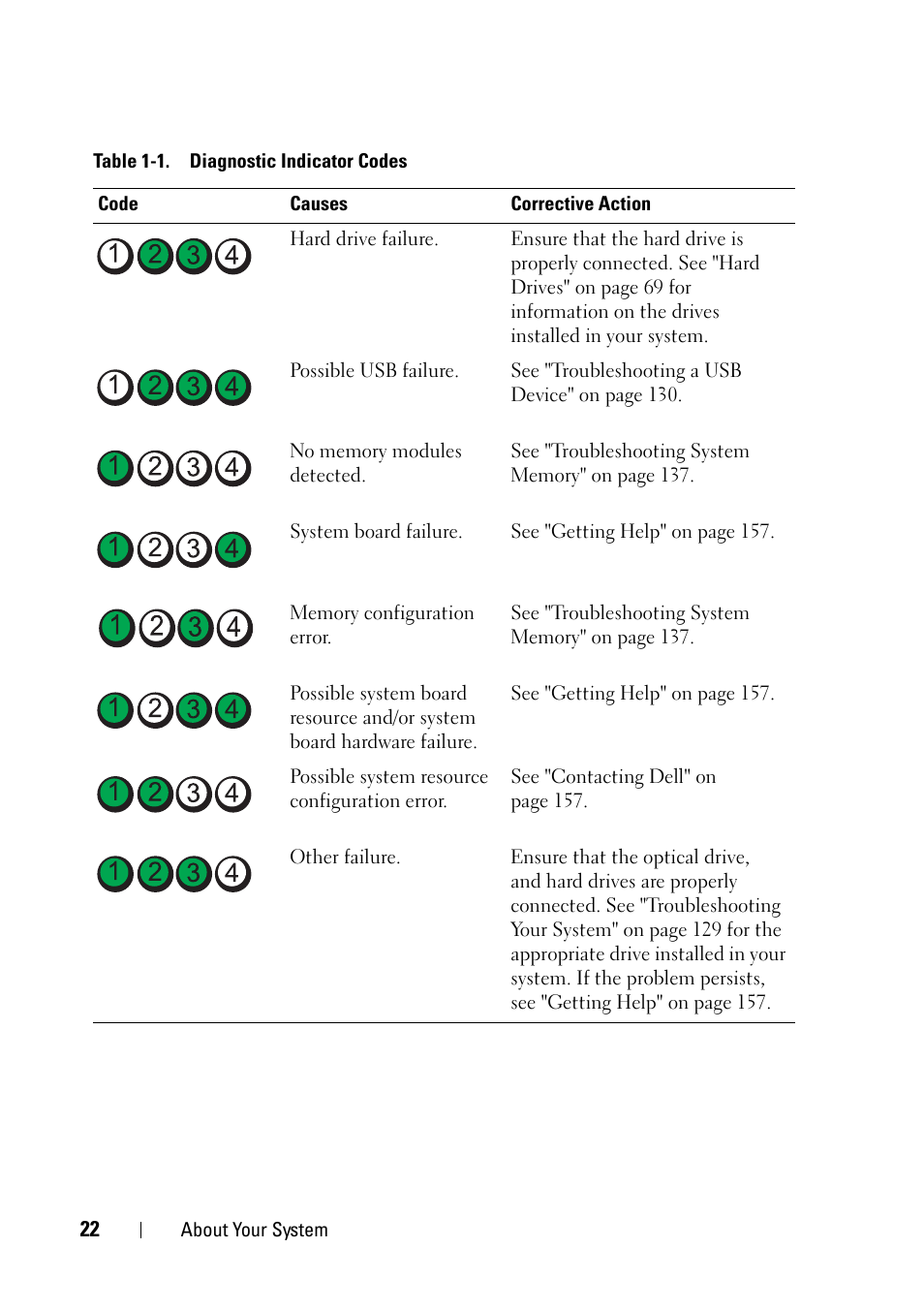 Dell PowerVault NX3100 User Manual | Page 22 / 164