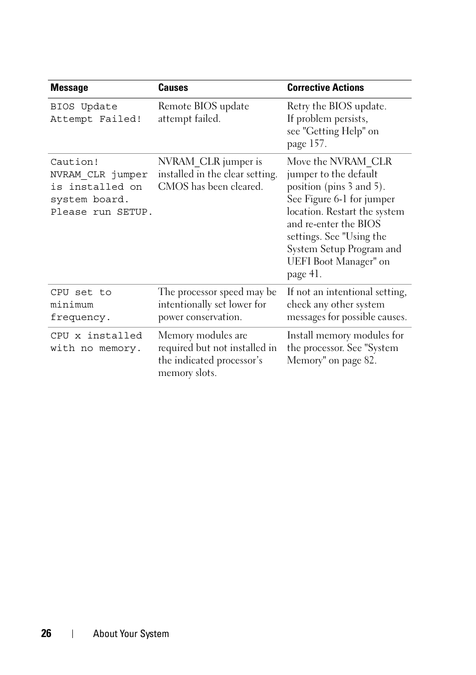 Dell PowerVault NX3100 User Manual | Page 26 / 164