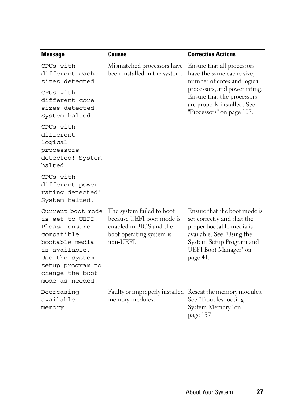 Dell PowerVault NX3100 User Manual | Page 27 / 164