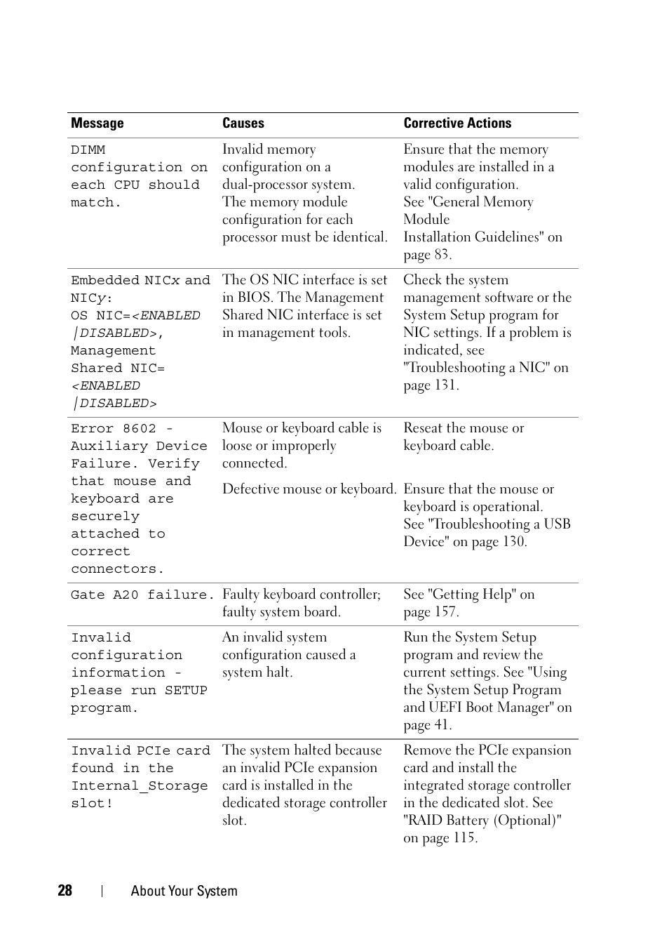 Dell PowerVault NX3100 User Manual | Page 28 / 164