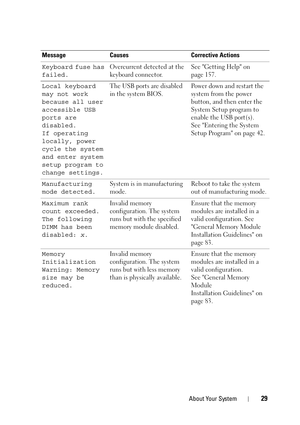 Dell PowerVault NX3100 User Manual | Page 29 / 164