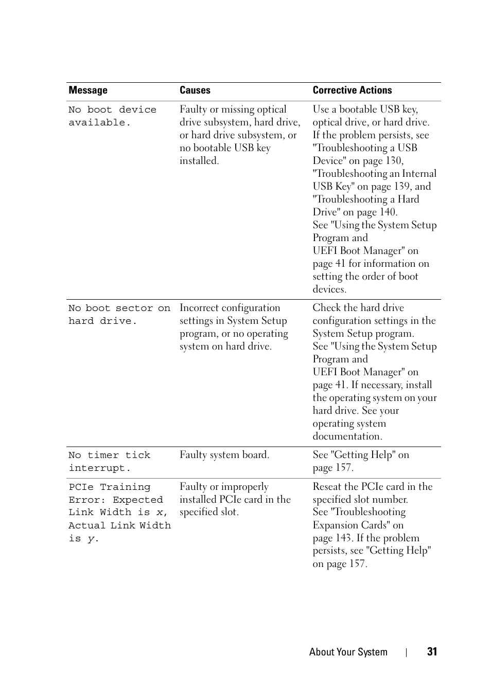 Dell PowerVault NX3100 User Manual | Page 31 / 164