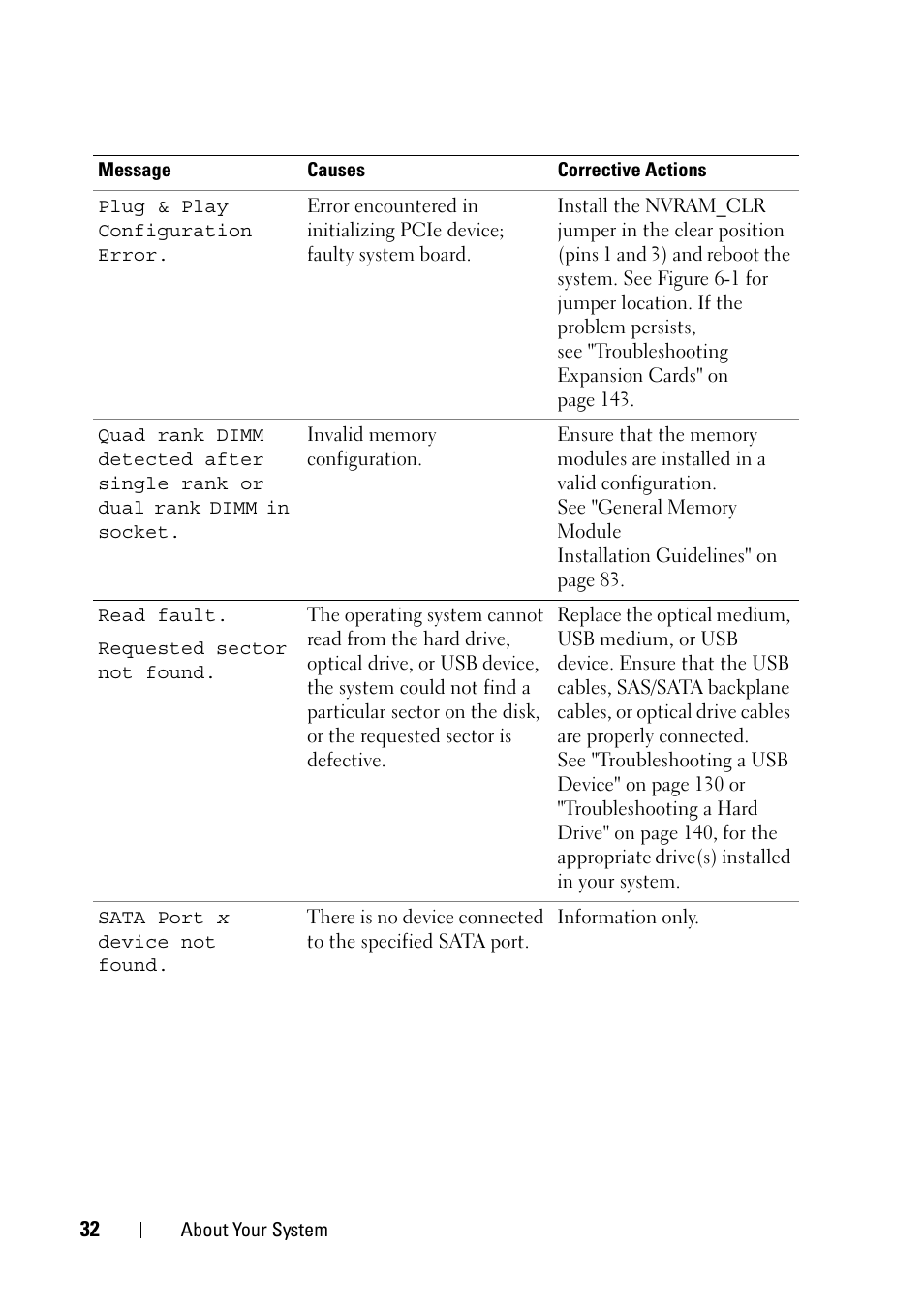 Dell PowerVault NX3100 User Manual | Page 32 / 164