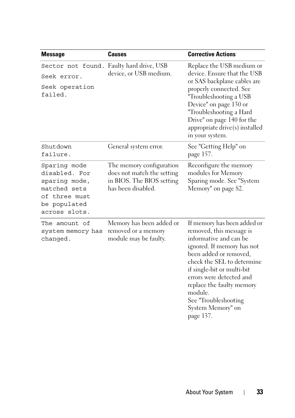 Dell PowerVault NX3100 User Manual | Page 33 / 164