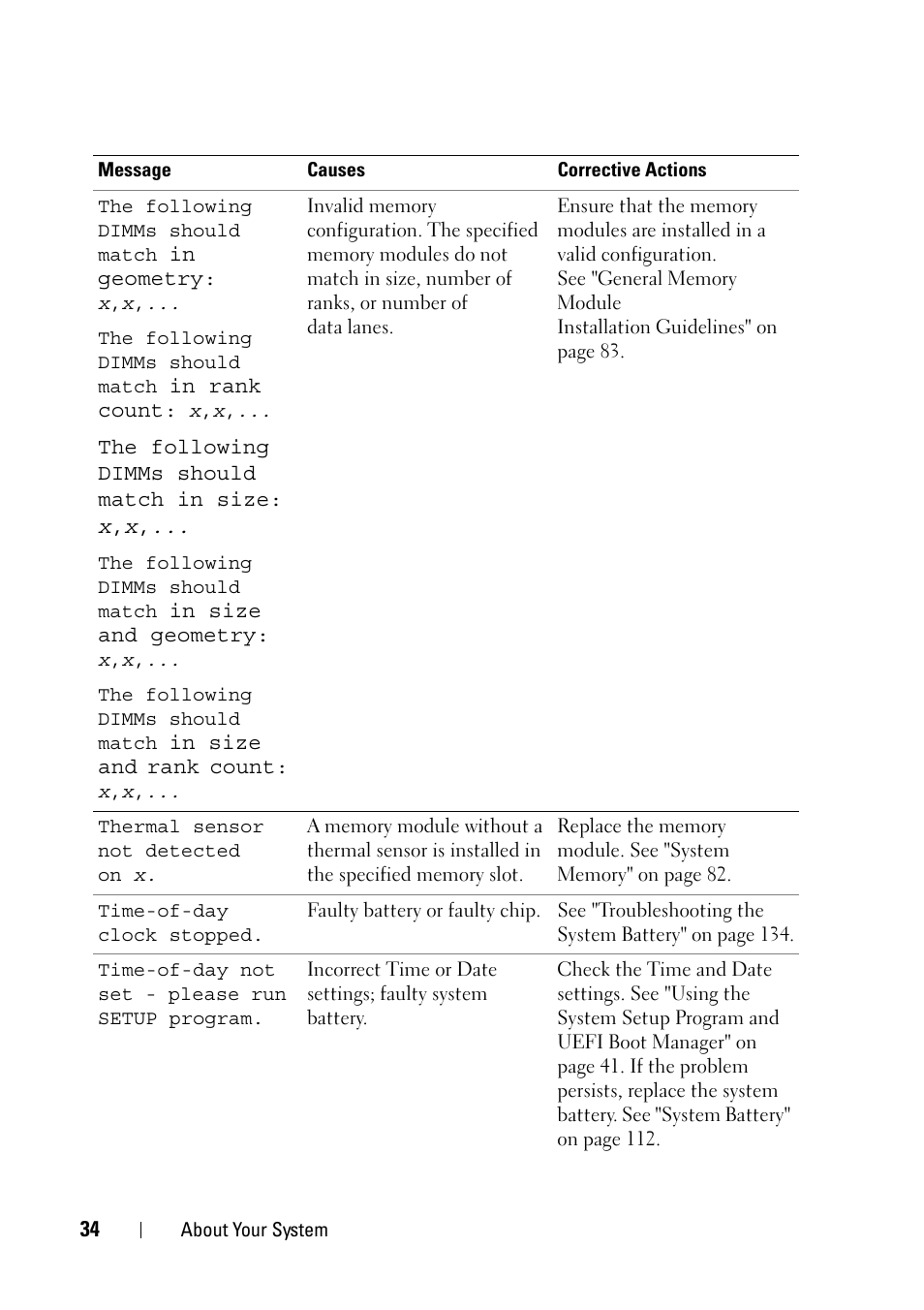 Dell PowerVault NX3100 User Manual | Page 34 / 164