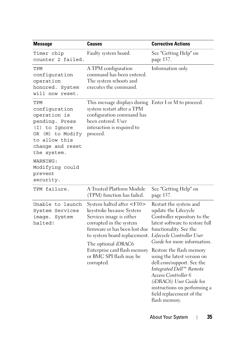 Dell PowerVault NX3100 User Manual | Page 35 / 164