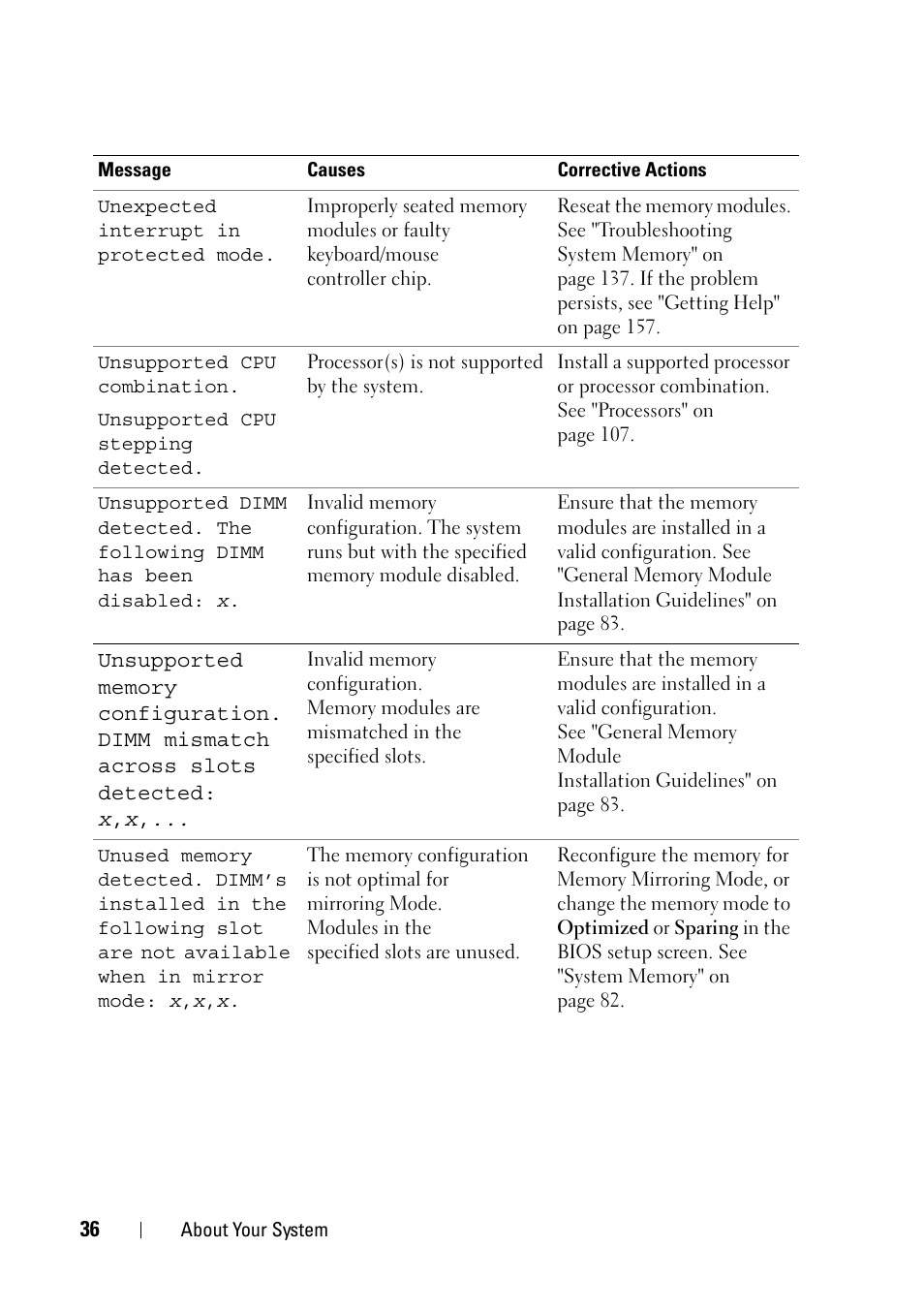 Dell PowerVault NX3100 User Manual | Page 36 / 164