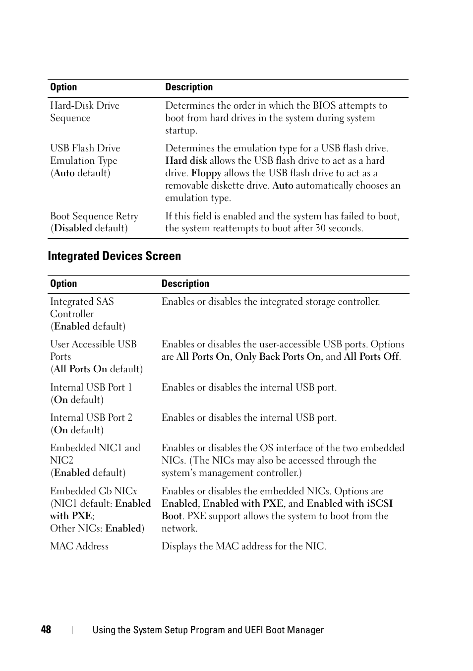Integrated devices screen | Dell PowerVault NX3100 User Manual | Page 48 / 164